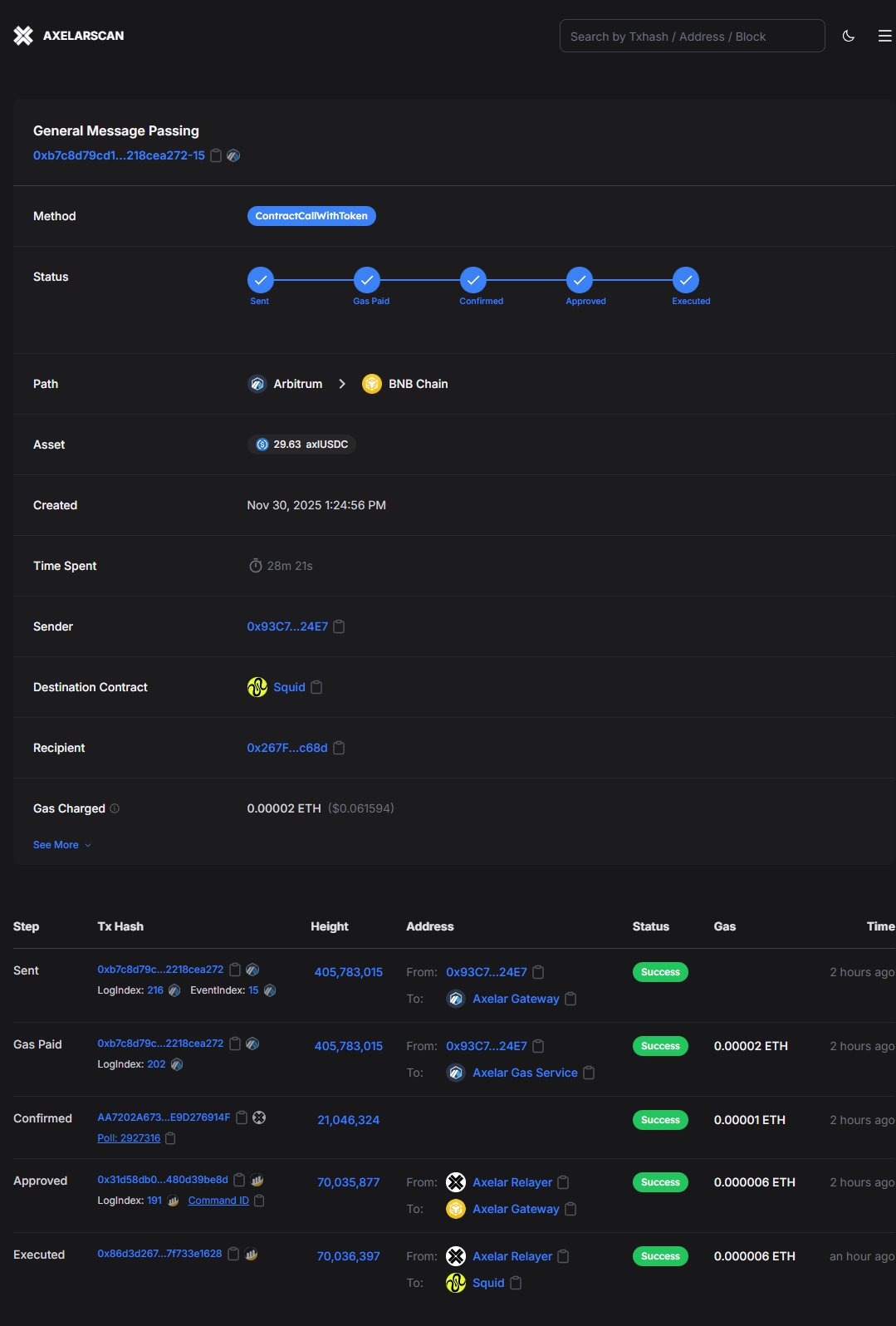 LayerZero, cross-chain bridge, DVN, decentralized verifier network