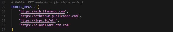LayerZero, cross-chain bridge, DVN, decentralized verifier network